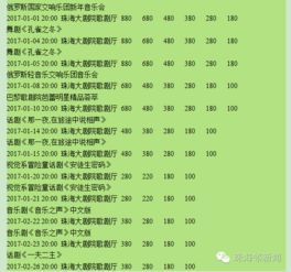 瘋狂了！今早珠海人集體翹班竟只為搶票！剛進大劇院就哭暈在了現場