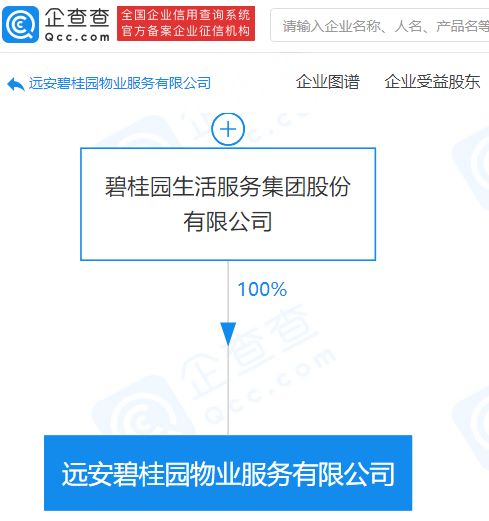 碧桂園關(guān)聯(lián)公司拓展業(yè)務版圖，新公司涉足餐飲與票務代理服務