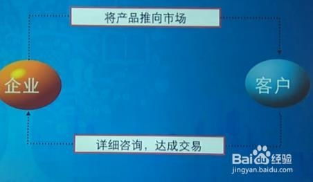 高效構(gòu)建與管理企業(yè)品牌與產(chǎn)品的關鍵詞賬戶結(jié)構(gòu) 企業(yè)管理咨詢視角