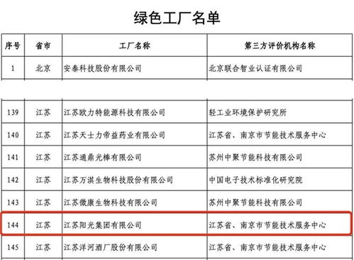 以綠色設計引領可持續(xù)未來 江蘇陽光集團獲評工業(yè)產(chǎn)品綠色設計示范企業(yè)
