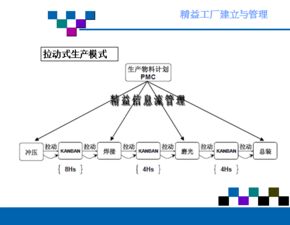 精益工廠的建立與管理 驅(qū)動企業(yè)卓越運(yùn)營之道