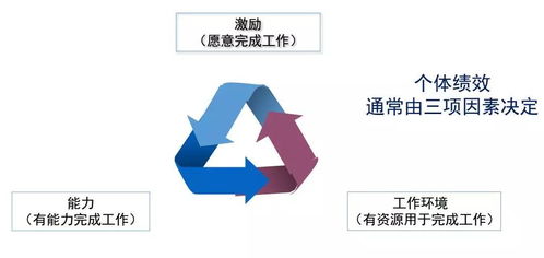 干貨分享 企業(yè)管理即人的管理——非人力資源經(jīng)理的必修課