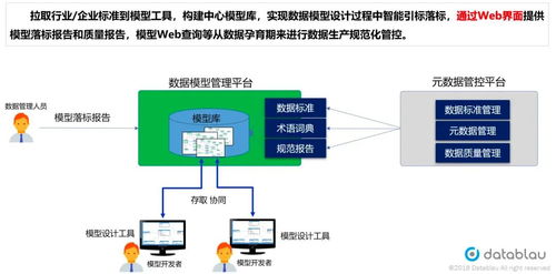 企業數字化轉型之數據管理的四個現代化